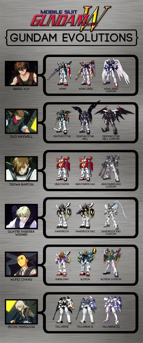 Gundam Wing Gundam List