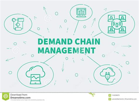 Business Illustration Showing The Concept Of Demand Chain Manage Stock