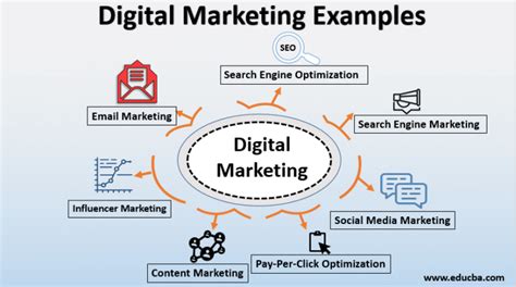 Digital Marketing Examples Different Examples With Marketing Strategies