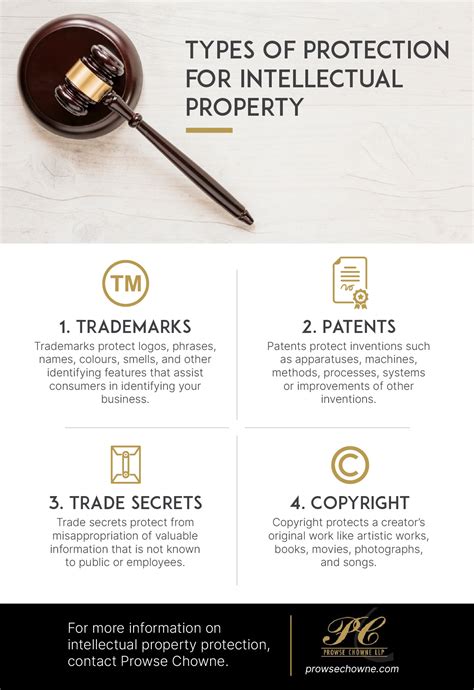 It's important learn what is considered intellectual property, so you will know how to defend yours with the help of an intellectual property attorney. Types of Protection for Intellectual Property | Lawyer ...
