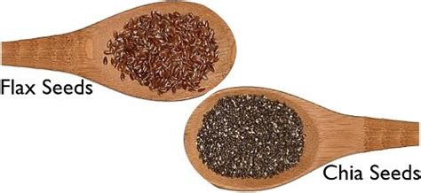 Difference Between Chia Seeds And Flax Seeds With Comparison Chart