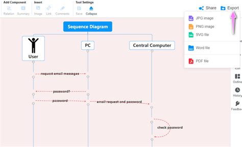 Visio Sequence Diagram Tutorial For Every Users With Details