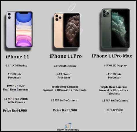 Iphone 11 Vs Iphone 11 Pro Vs Iphone 11 Pro Max Specifications
