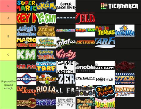 Nintendo Franchises Tier List Community Rankings TierMaker