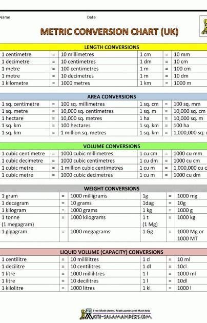 Metric Units Length Conversion Chart Weight Conversion Chart Childrens