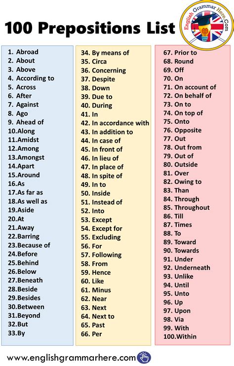 Download Verbs With Prepositions 