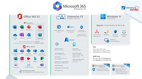 Microsoft 365 Versus Office 365 An Overview And What Are The Differences