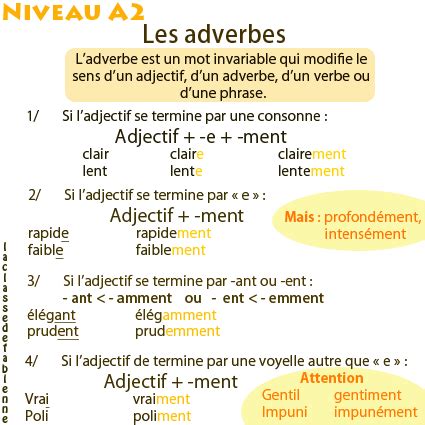 La classe de Fabienne Les adverbes  Les adverbes, Les adverbes en