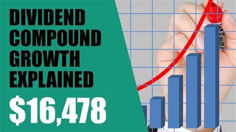 Dividend Investing The Power Of Compounding Youtube