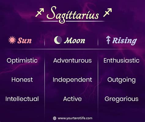 Sagittarius Sun Moon Rising Traits Zodiac Signs Sagittarius