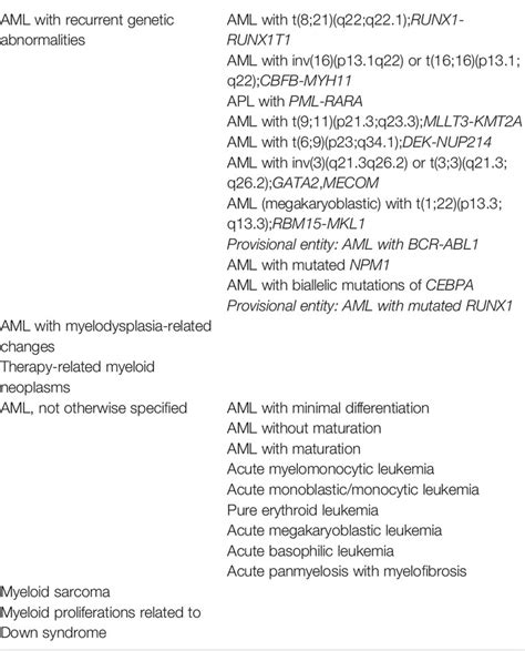 Frontiers Diagnostic Workup Of Acute Myeloid Leukemia What Is Really