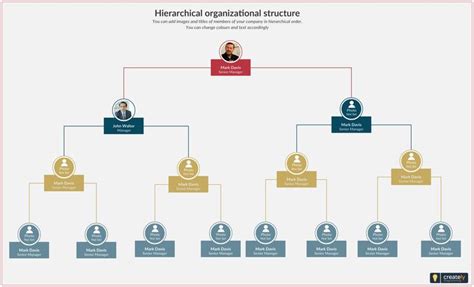 Hierarchical Organization Structure Is A Top Down Pyramid System Used To Organize And Arrange Th