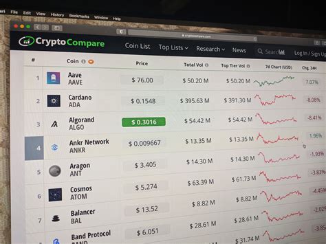 Among the big ones, it is. Best Cryptocurrency To Invest In March 2021 - Top 5 ...