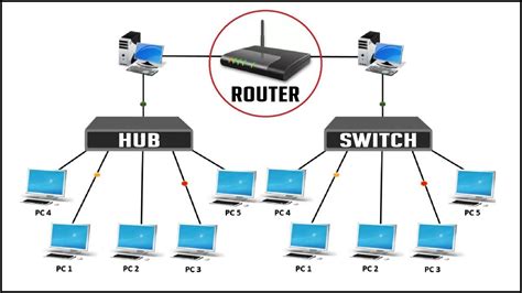20 What Is A Router How Router Works Functions Of A Router Ports