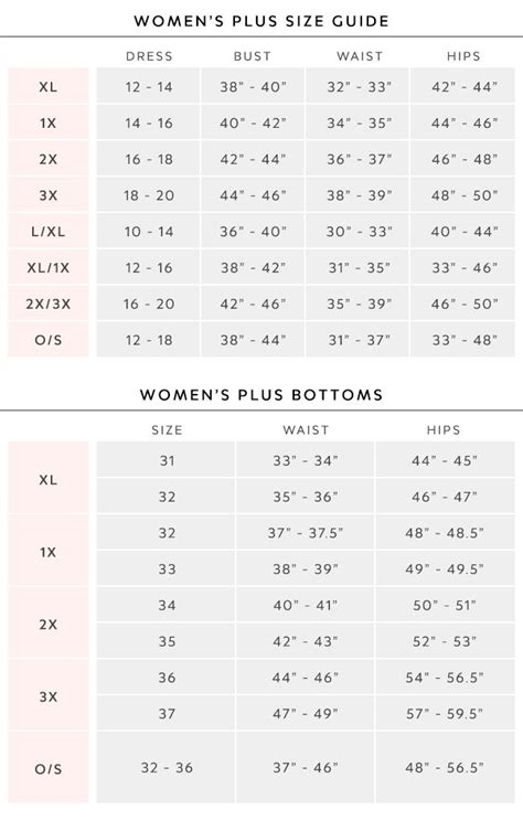 Sizing Chart For Plus Size Women