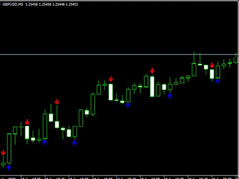 Mt4 indicators buy sell signal android. Forex Exclusive Signal MT4 Indicator - Free MT4 And MT5 ...