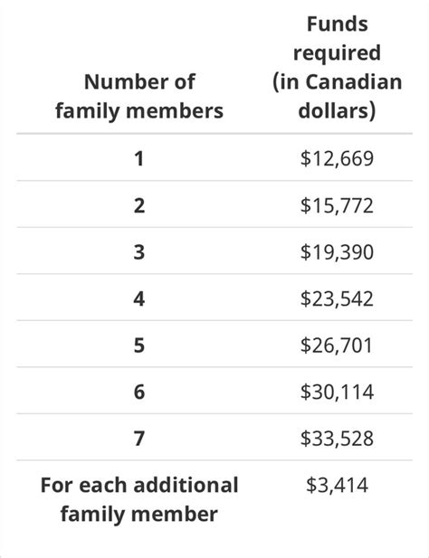 How to invest in gold in canada. How much money do I need to invest to get permanent ...