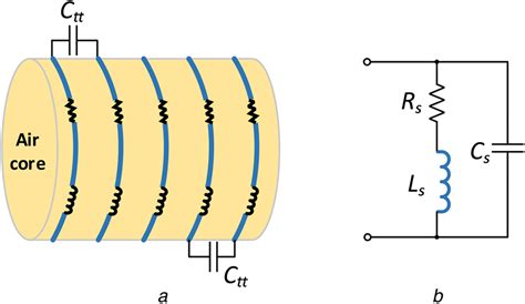 Design And Characterisation Of Single‐layer Solenoid Air‐core Inductors Saini 2019 Iet