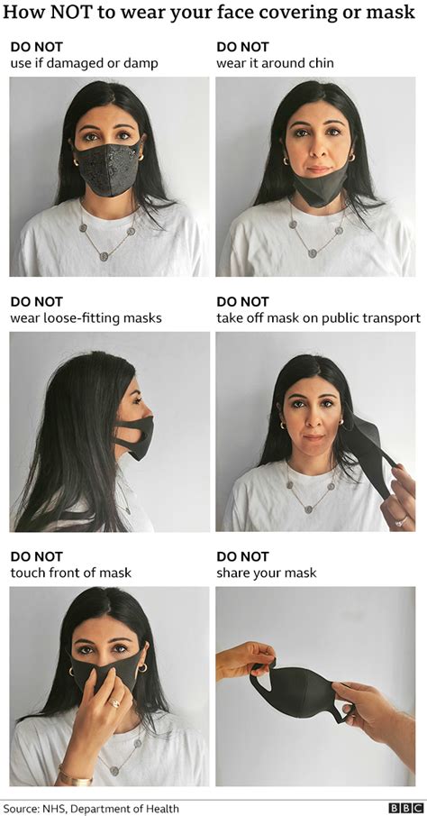 Coronavirus A Users Guide To Wearing A Face Mask To The Shops Bbc News