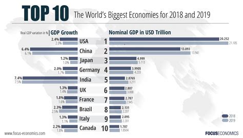 The Worlds Largest Economies 2018 2022