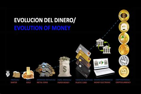 La Evolución Del Dinero 3000 Años De Evolución E Innovación