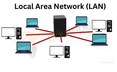 Local Area Network Images
