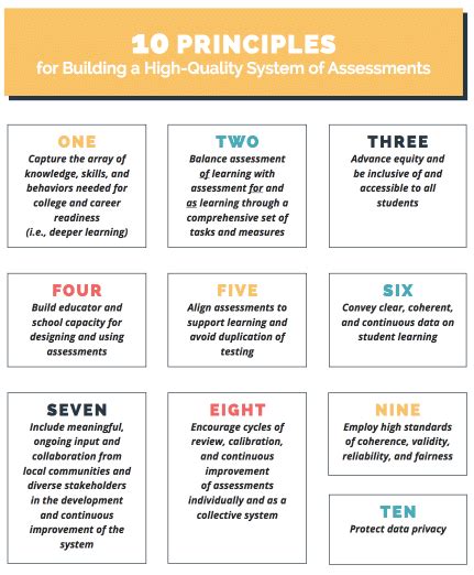 Sign On To The 10 Principles Of Building A High Quality System Of
