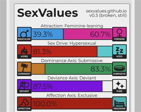 I Took The Sex Values Test And Im Loving The Results Rbisexualfrogs