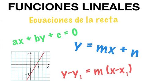 Funciones Lineales Calcular Ecuaciones De La Recta Ejercicios