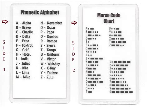 Morse Code Chart And Phonetic Alphabet Pocket Grelly Usa