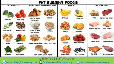 Diet Eating Plans For Weight Loss Foods Details
