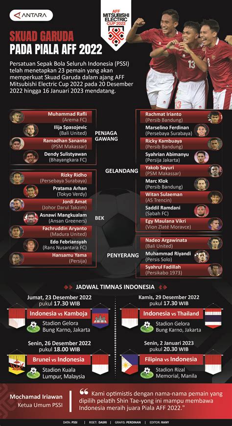 Piala Aff 2022 Daftar Lengkap Pemain Timnas Indonesia Dan Jadwal Empat Pertandingan Babak
