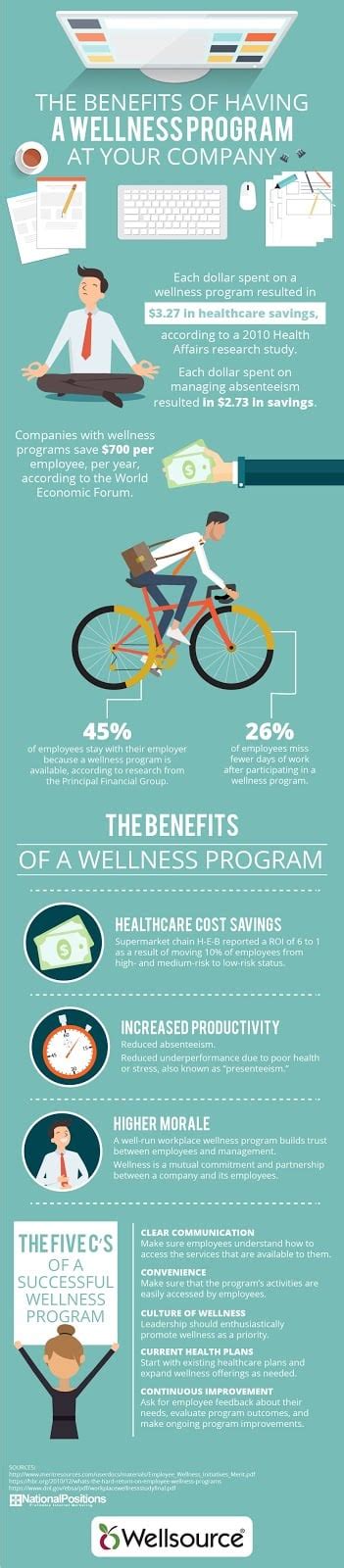 The Benefits Of Having A Wellness Program