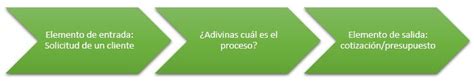 Idea Consultores Asesores C Mo Hacer Una Caracterizaci N De Procesos