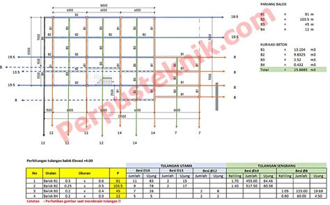 Cara Menghitung Volume Besi Pada Beton Bertulang Cara Menghitung Images And Photos Finder