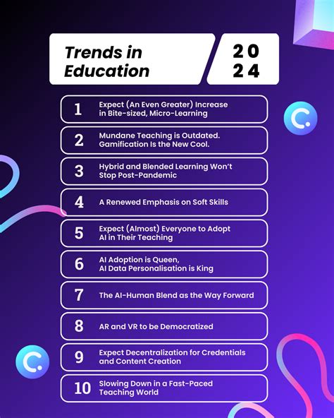 Must Read Top 10 Trends In Education 2024 And Actionable Insights For
