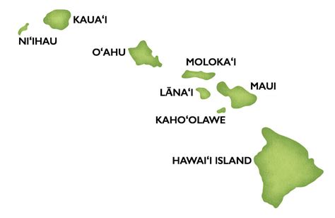 Which Hawaiian Islands Should I Visit The Hawaii Admirer