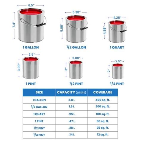 Paint Can Sizes Standard Containers And Wall Coverage