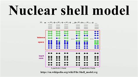 Nuclear Shell Model Youtube