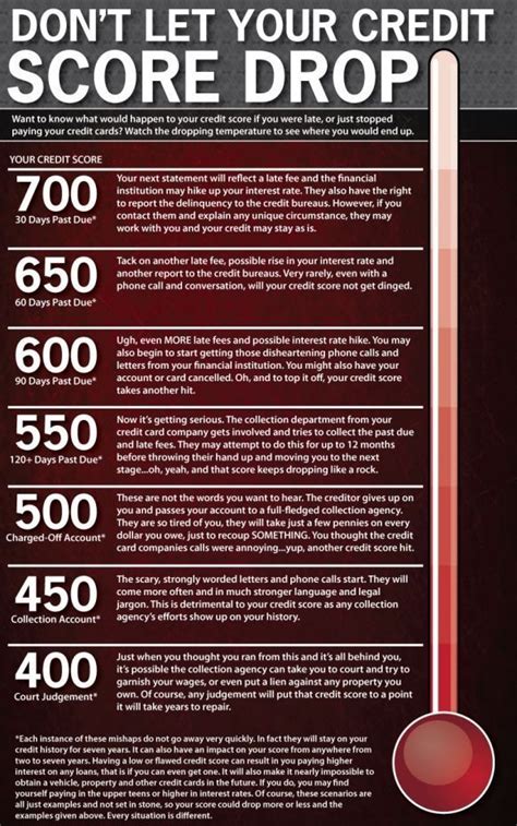 .000 of credit cards might boost your score 100 points, whereas paying the same amount of student loans or mortgages will barely bump your credit score, if at all, said sahil another good strategy for how to raise credit scores involves updating credit card companies with any increases in your income. *Secrets to Increasing Your FICO Score 150 Points Exposed ...