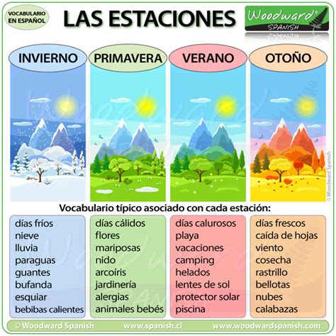 Seasons In Spanish Las Estaciones Del Año Woodward Spanish