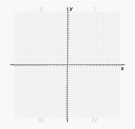 Cartesian Planes Cartesian Plane A Plane Whose Points Are Specified