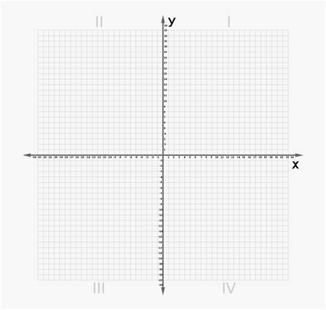 A cartesian plane's x and y axis divides up the plane into four quadrants. Cartesian Plane 0-24 - Blank Cartesian Plane Png , Free ...