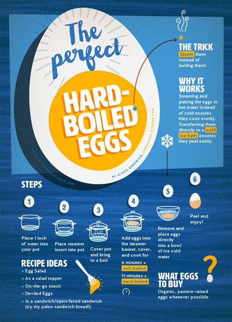 Frying Eggs Reduces Antioxidant Properties By Half