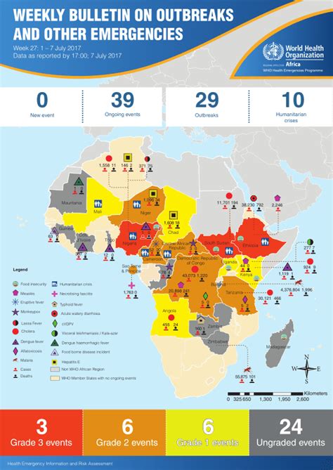 Who Afro Outbreaks And Other Emergencies Week 27 1 7 July 2017 Data As Reported By 1700 7