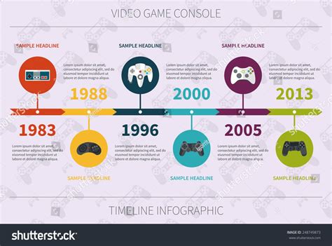 Video Game Timeline Timeline Infographic Infographic Timeline Design Images
