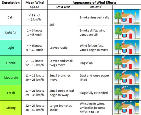 What Is A Fresh Wind Metservice Blog