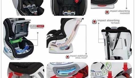 Britax Marathon ClickTight Review (Mar. 2020): In-Depth Reviews (With