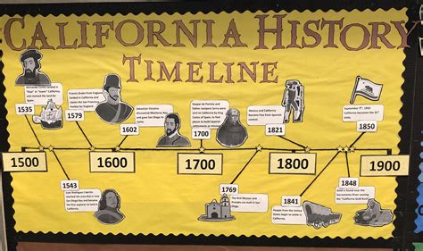 California History Timeline