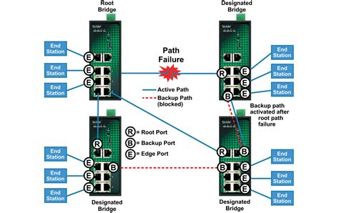 Networking Decision Managed Or Unmanaged Switches